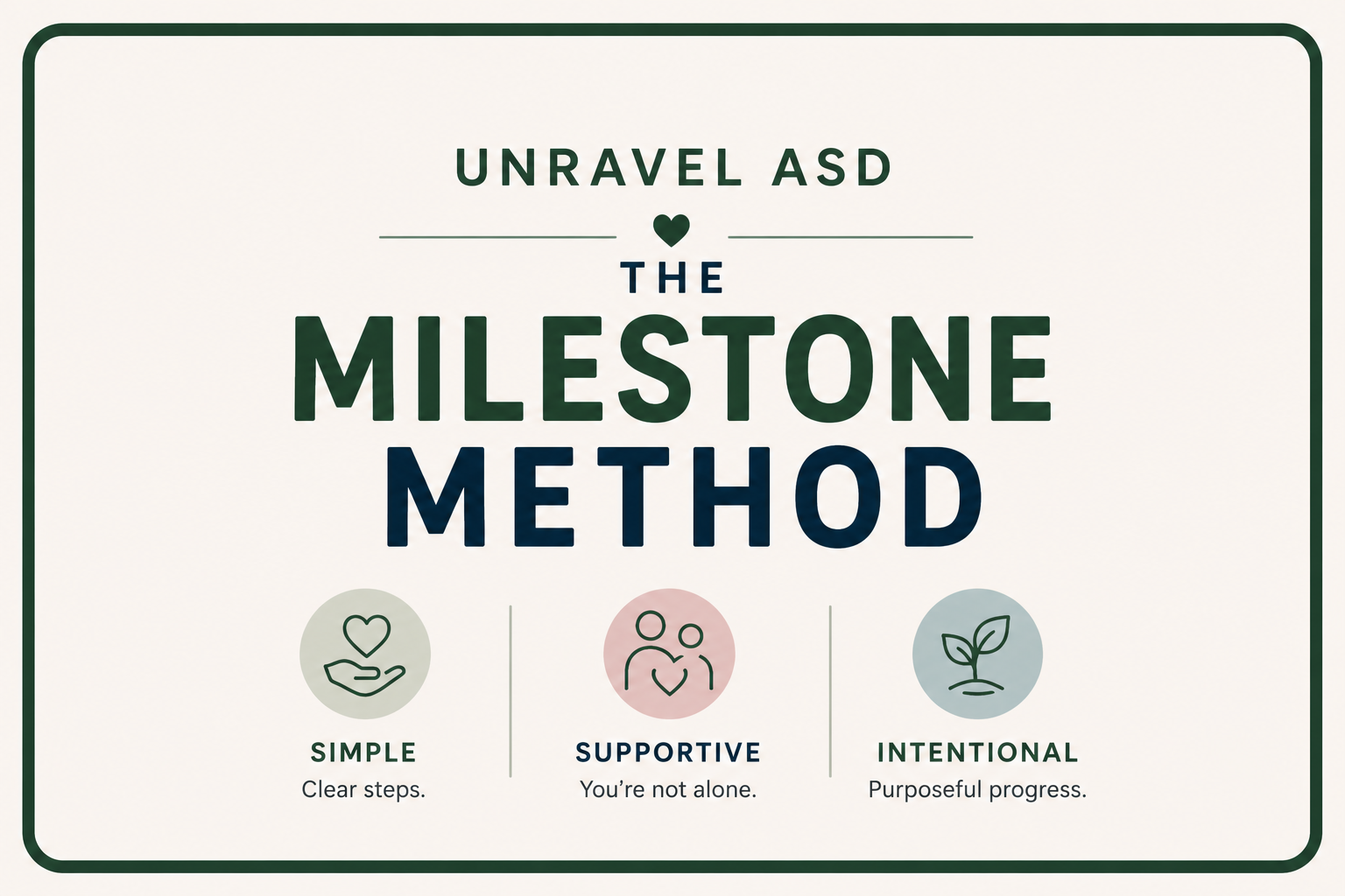 Unravel Milestone Method-45 Day Foundational Reset